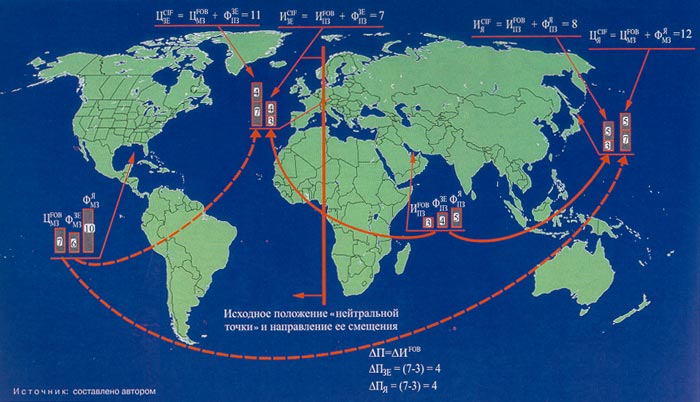 Механизм действия «двухбазовой системы цен» на мировом рынке нефти в период 1947-1971 гг.